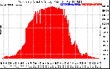 Solar PV/Inverter Performance West Array Actual & Average Power Output