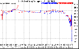 Solar PV/Inverter Performance Photovoltaic Panel Voltage Output