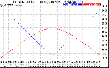 Solar PV/Inverter Performance Sun Altitude Angle & Sun Incidence Angle on PV Panels