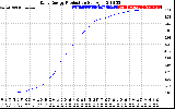 Solar PV/Inverter Performance Daily Energy Production