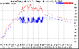 Solar PV/Inverter Performance Inverter Operating Temperature