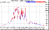 Solar PV/Inverter Performance Photovoltaic Panel Power Output