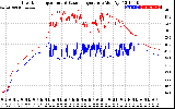 Solar PV/Inverter Performance Inverter Operating Temperature