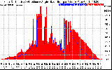 Solar PV/Inverter Performance Solar Radiation & Effective Solar Radiation per Minute