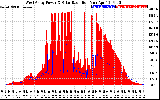 Solar PV/Inverter Performance West Array Power Output & Solar Radiation