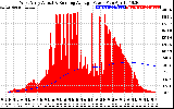 Solar PV/Inverter Performance West Array Actual & Running Average Power Output