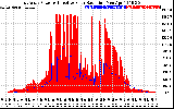 Solar PV/Inverter Performance East Array Power Output & Effective Solar Radiation