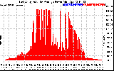 Solar PV/Inverter Performance East Array Actual & Average Power Output