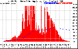 Solar PV/Inverter Performance Total PV Panel & Running Average Power Output