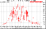 Solar PV/Inverter Performance Daily Energy Production Per Minute