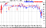 Solar PV/Inverter Performance Photovoltaic Panel Voltage Output