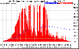 Solar PV/Inverter Performance Total PV Panel & Running Average Power Output