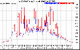 Solar PV/Inverter Performance Photovoltaic Panel Current Output