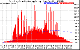 Solar PV/Inverter Performance West Array Actual & Running Average Power Output