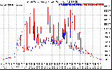 Solar PV/Inverter Performance Photovoltaic Panel Power Output