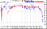 Solar PV/Inverter Performance Photovoltaic Panel Voltage Output