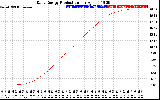 Solar PV/Inverter Performance Daily Energy Production