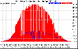 Solar PV/Inverter Performance Grid Power & Solar Radiation