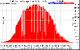 Solar PV/Inverter Performance Inverter Power Output