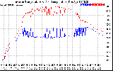 Solar PV/Inverter Performance Inverter Operating Temperature