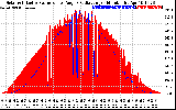 Solar PV/Inverter Performance Solar Radiation & Effective Solar Radiation per Minute