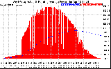 Solar PV/Inverter Performance West Array Actual & Running Average Power Output