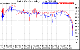 Solar PV/Inverter Performance Photovoltaic Panel Voltage Output