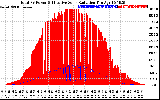 Solar PV/Inverter Performance Total PV Panel Power Output & Effective Solar Radiation