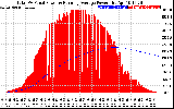 Solar PV/Inverter Performance Total PV Panel & Running Average Power Output