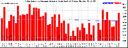 Milwaukee Solar Powered Home WeeklyProduction52ValueRunningAvg