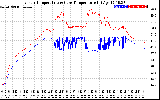 Solar PV/Inverter Performance Inverter Operating Temperature