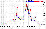 Solar PV/Inverter Performance Photovoltaic Panel Current Output