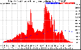 Solar PV/Inverter Performance Total PV Panel & Running Average Power Output