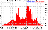 Solar PV/Inverter Performance Total PV Panel Power Output