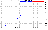 Solar PV/Inverter Performance Daily Energy Production