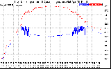 Solar PV/Inverter Performance Inverter Operating Temperature