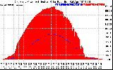 Solar PV/Inverter Performance East Array Power Output & Effective Solar Radiation