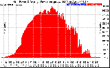 Solar PV/Inverter Performance Inverter Power Output