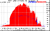 Solar PV/Inverter Performance West Array Power Output & Solar Radiation