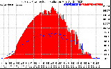 Solar PV/Inverter Performance East Array Power Output & Solar Radiation