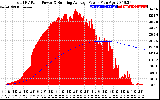 Solar PV/Inverter Performance Total PV Panel & Running Average Power Output