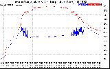 Solar PV/Inverter Performance Inverter Operating Temperature