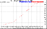 Solar PV/Inverter Performance Daily Energy Production