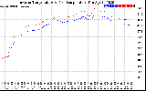 Solar PV/Inverter Performance Inverter Operating Temperature