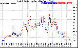 Solar PV/Inverter Performance Photovoltaic Panel Power Output