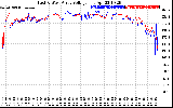 Solar PV/Inverter Performance Photovoltaic Panel Voltage Output