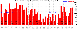 Milwaukee Solar Powered Home WeeklyProduction52ValueRunningAvg