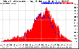 Solar PV/Inverter Performance Solar Radiation & Effective Solar Radiation per Minute