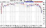 Solar PV/Inverter Performance Photovoltaic Panel Voltage Output