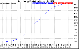 Solar PV/Inverter Performance Daily Energy Production